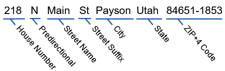 Correct address parsing example