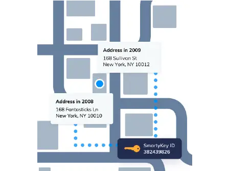 A single address key for alias addresses for the same delivery point