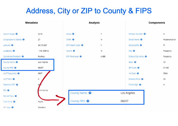 What is a ZIP Code?, ZIP code Lookup