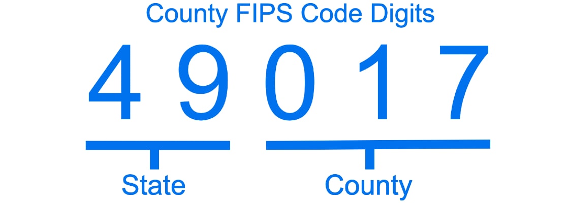 County FIPS Codes