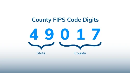 County FIPS Codes