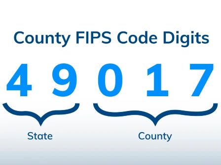 County FIPS Codes