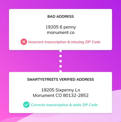 Address validation advanced matching