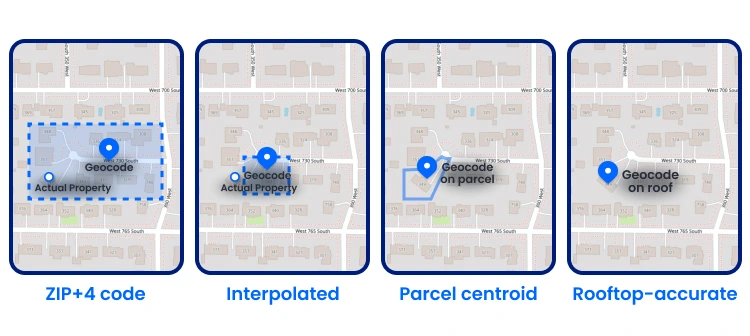Diagram explaining how geocoding works