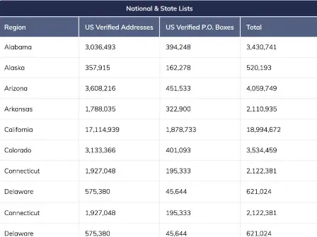 national address database example