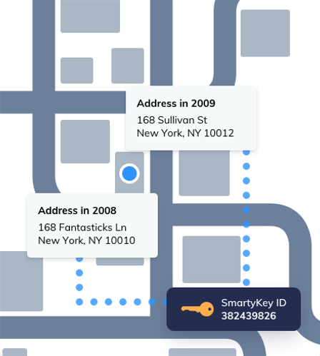 SmartyKey: The persisitent unique address identifier