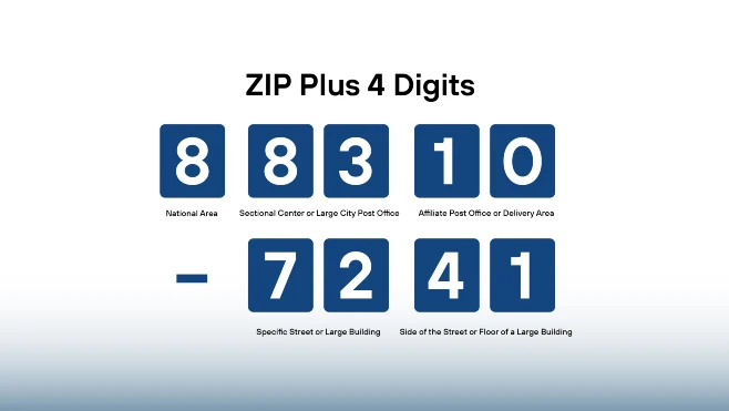 ZIP+4 Code example and explanation that shows that last 4 digits of these 9-digit ZIP Codes usually represent a specific street, large building, side of the street, or floor of a large building.