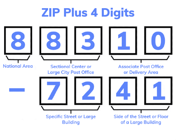 ZIP+4 Code Lookup - Full 9-digit ZIP Codes Explanation Displayed