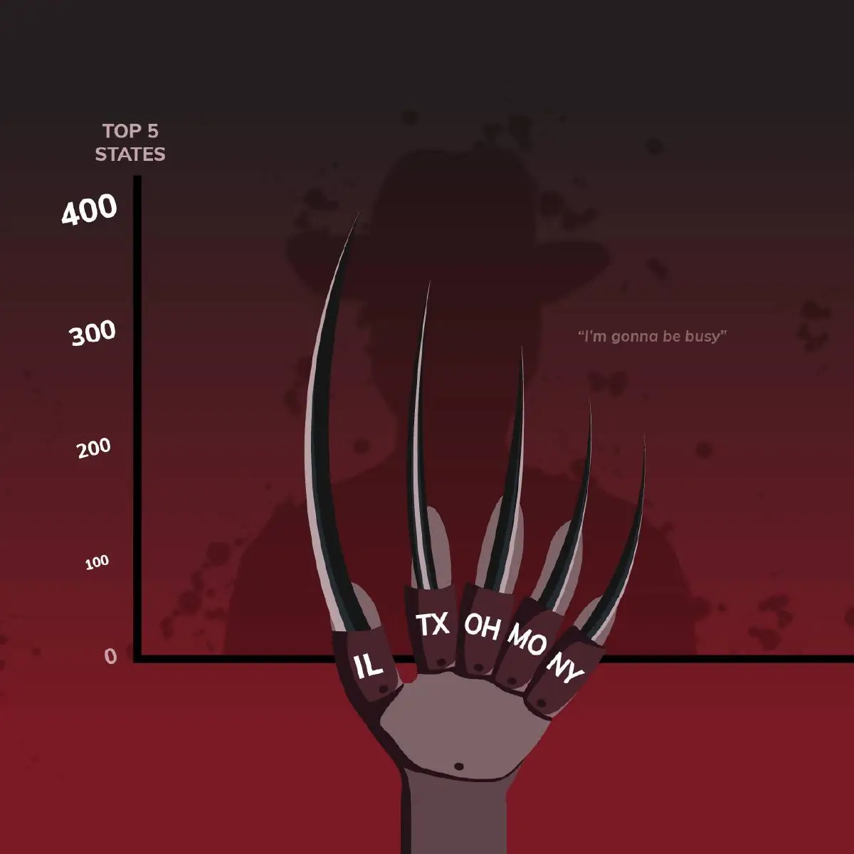 Freddy Kruger Claws showing number of Elm Streets per State