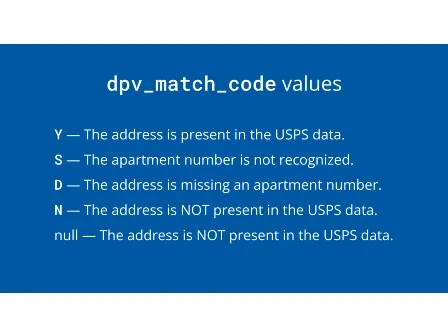 DPV Match Code values