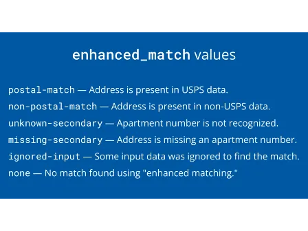 Enhanced Match values