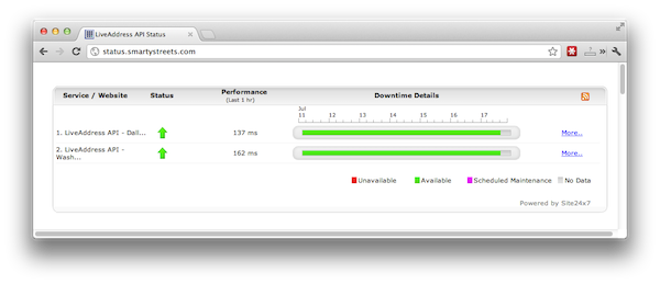 Live Status Page