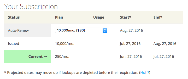 Subscriptions renew periodically or when you run out, whichever comes first