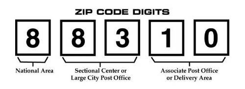 ZIP Code Example