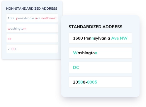 US standardized address example: Washington DC